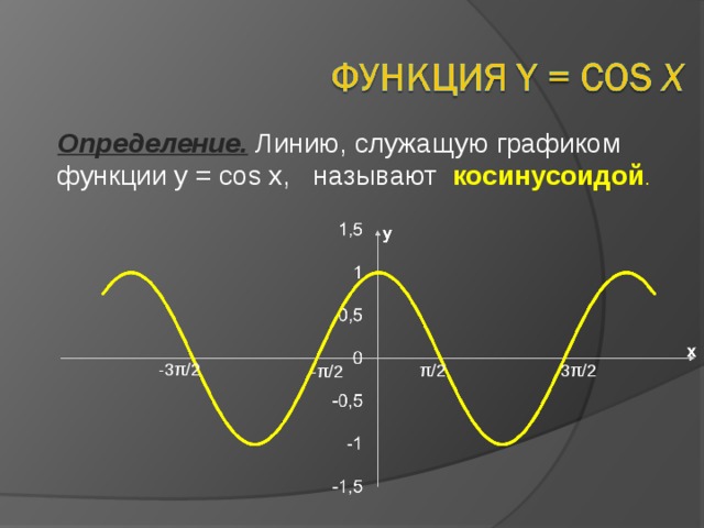 Y cos на отрезке π π. График функции у cos x называется косинусоидой. Спектр косинусоиды. Как определить линию в графиках функции. Косинусоида в жизни.
