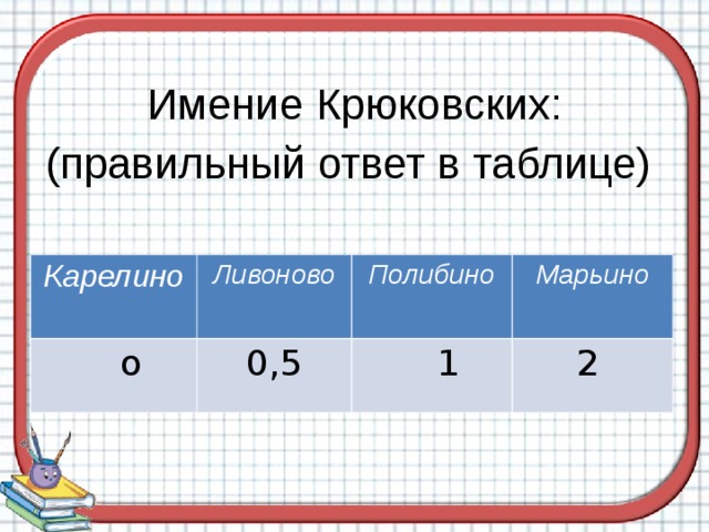 Имение Крюковских: (правильный ответ в таблице) Карелино Ливоново  о Полибино 0,5 Марьино  1 2 