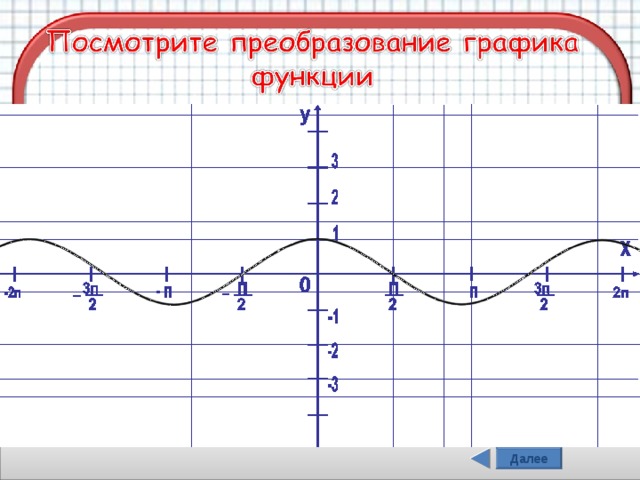 у  3  2  1 х 0 3п  п  п 3п  п - п -2п 2п 2 2 2 2 -1 -2 -3 Далее  Задание  