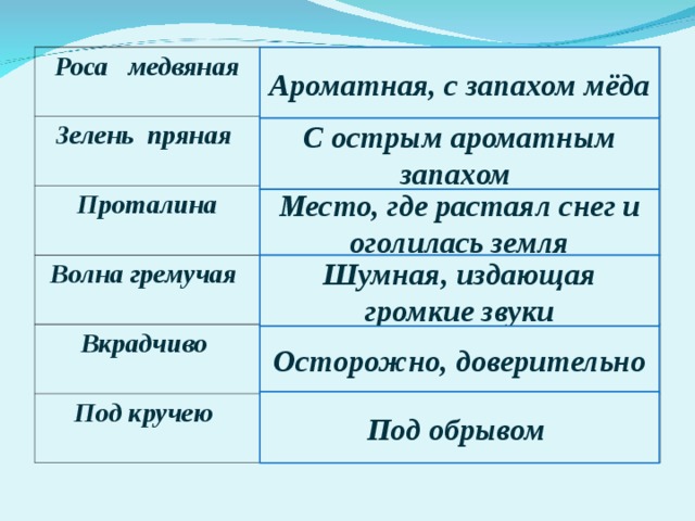 Ароматная, с запахом мёда Роса медвяная Зелень пряная Проталина Волна гремучая Вкрадчиво Под кручею С острым ароматным запахом Место, где растаял снег и оголилась земля Шумная, издающая громкие звуки Осторожно, доверительно Под обрывом 