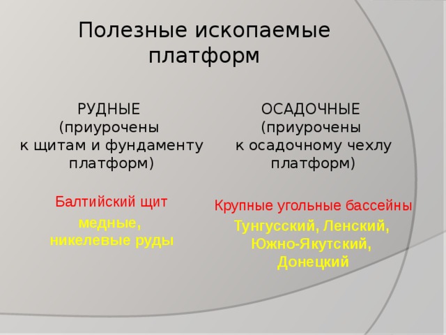 Полезные платформы