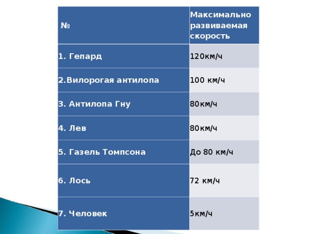 Развивает максимальную