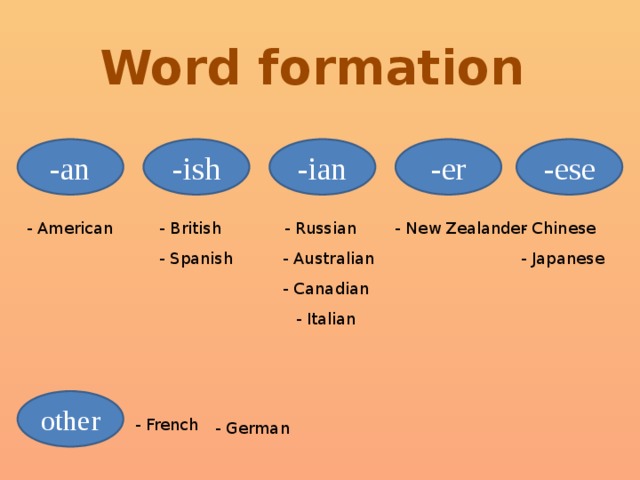 Языки на ian. Word formation. Word formation в английском языке. Word formation таблица. Word formation правило.