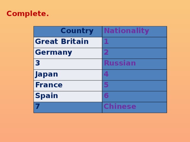 Complete.  Country Nationality Great Britain 1 Germany 2 3 Russian Japan 4 France 5 Spain 6 7 Chinese 