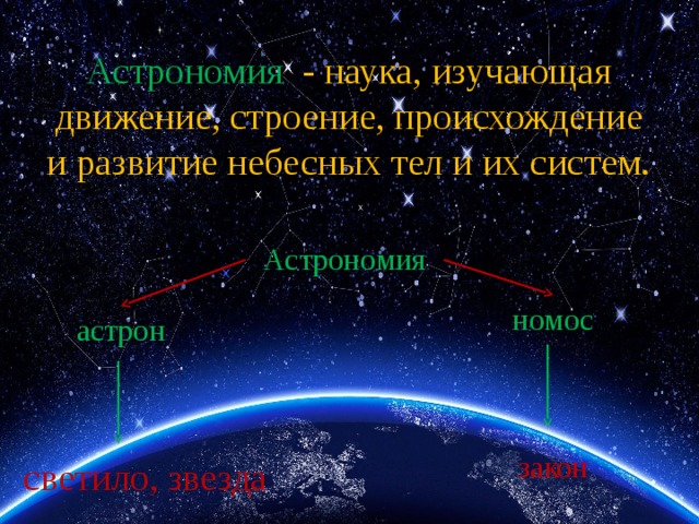 Астрономия - наука, изучающая движение, строение, происхождение и развитие небесных тел и их систем. Астрономия номос астрон закон светило, звезда 