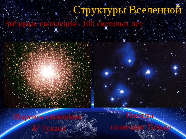 Структуры Вселенной Звёздные скопления– 100 световых лет Плеяды созвездие Тельца Шаровое скопление 47 Тукана 