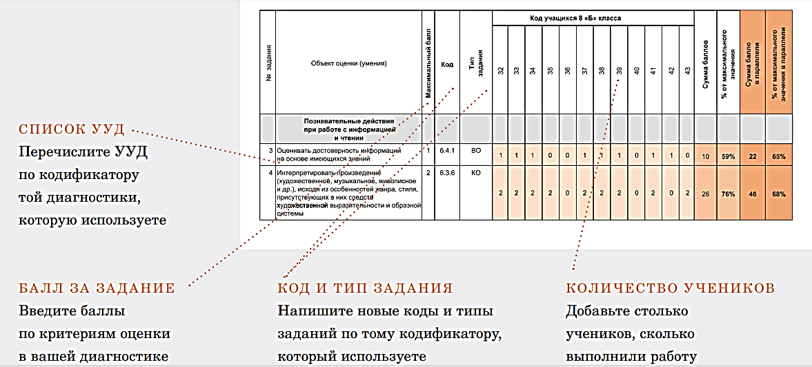 Ввод баллов. Аналитическая справка по УУД. Код учащегося. Аналитическая справка УУД 4 класс. Справка о результатам диагностики Спилберга.