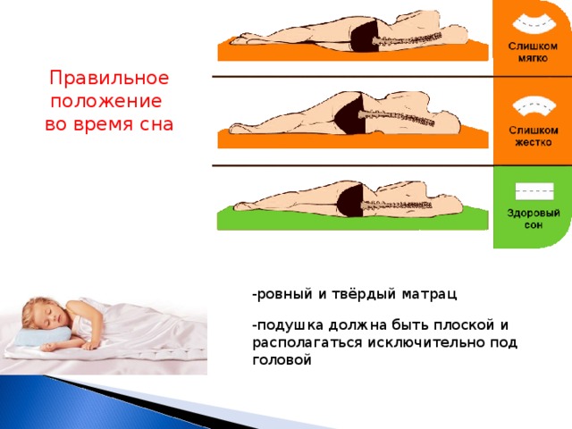 Отчего во время сна. Правильное положение во время сна. Положение головы для сна. Положение тела во сне. Правильное положение тела во сне.