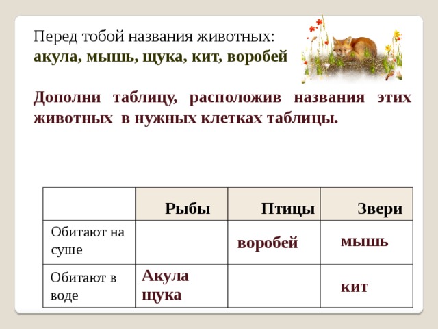 Расположите имена. Акула мышь щука кит Воробей. Дополни таблицу названиями животных. Таблица названий птиц рыб и зверей. Таблица звери птицы рыбы.