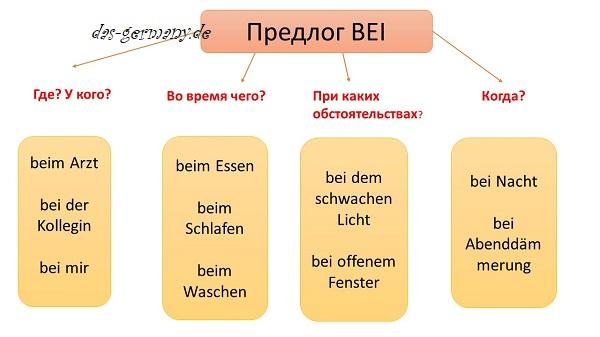 Под на немецком. Bei предлог в немецком. Предлог bei в немецком языке употребление. Предлоги um am в немецком языке. Предлог zu в немецком языке.