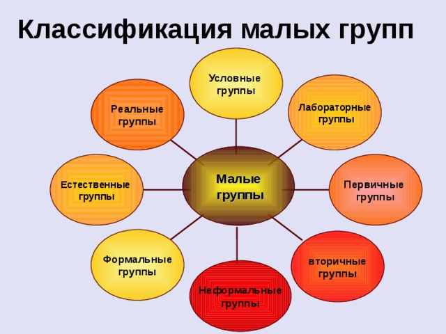 Составь схему малые группы