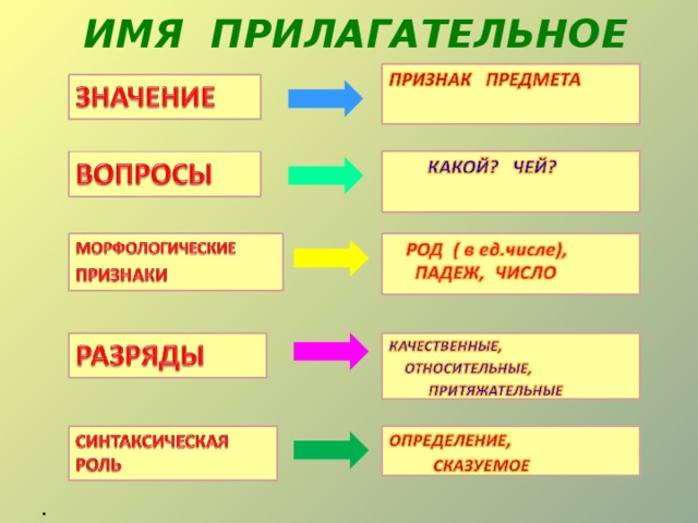 Прилагательное презентация