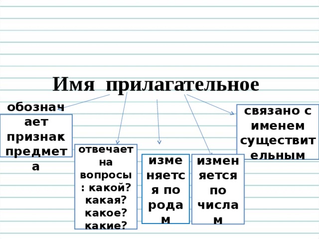 Прилагательное какой линией. Прилагательное связанное с войной на в.