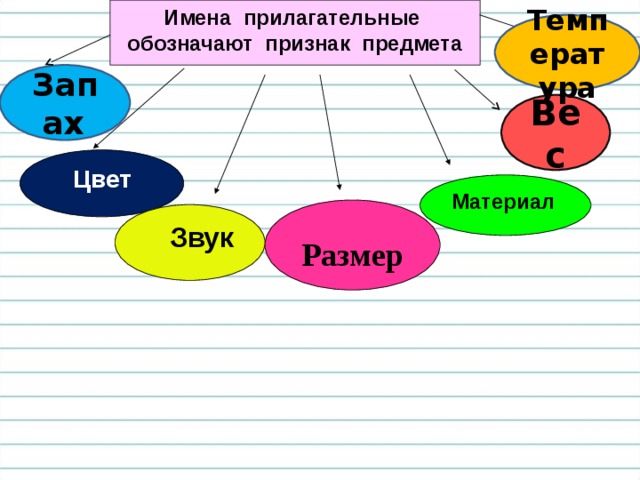 Имя прилагательное тех карта 3 класс