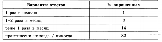 Какой тип в стране z. В стране z важнейший фактор производства информация значительная.