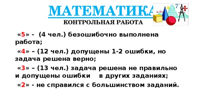 Математика  Контрольная работа  « 5 » - (4 чел.) безошибочно выполнена работа;  « 4 » – (12 чел.) допущены 1-2 ошибки, но задача решена верно;  « 3 » – (13 чел.) задача решена не правильно и допущены ошибки в других заданиях;  « 2 » - не справился с большинством заданий.  