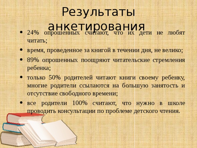 Результаты анкетирования