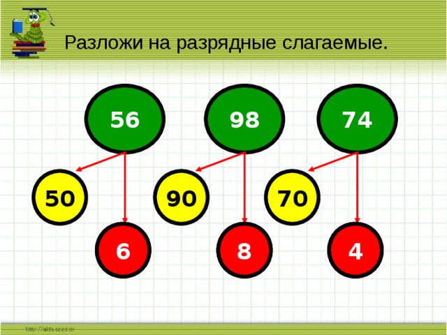 Слагаемые виды. Разложить на разрядные слагаемые. Прием вычислений вида 26+4. Приемы сложения вида 26+4. Приёмы вычислений для случаев вида 26+4.