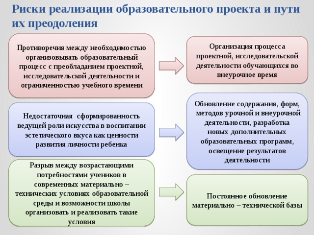 Реализация образовательного проекта