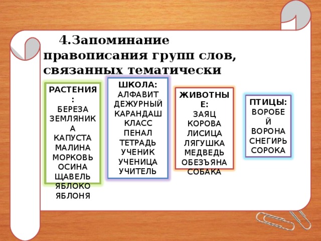 Лисица запоминание орфографии. Словарная работа ученик и ученица. Правописание по памяти. Шел для запоминания написания.