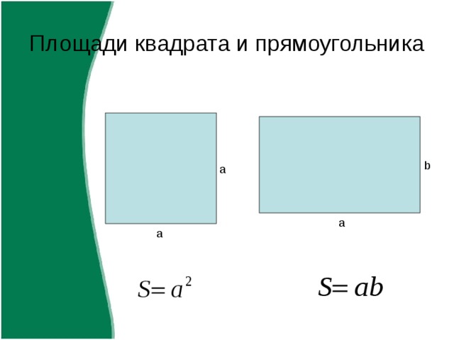 Площади квадрата и прямоугольника b a a a 