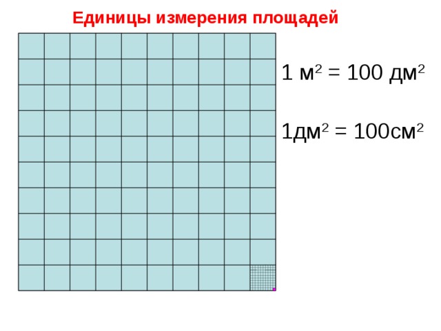  Единицы измерения площадей 1 м 2 = 100 дм 2 1дм 2 = 100см 2 