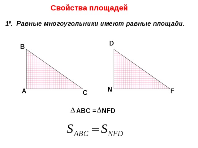  Свойства площадей 1 0 . Равные многоугольники имеют равные площади. D В N F А С АBC = NFD 