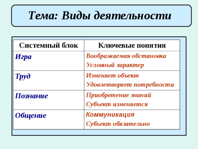 Проект на тему что объединяет игру учебу и труд