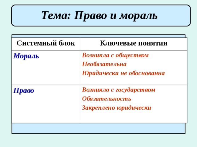 Два термины морали. Мораль возникла. Почему возникла мораль. Как появилась мораль. Почему возникла мораль 4 класс.