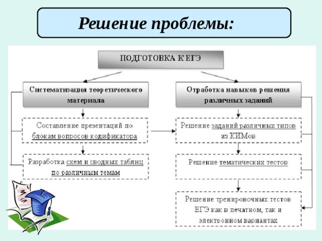 Сводная схема это