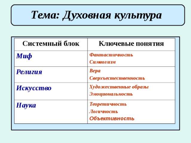 Формы духовной культуры наука примеры