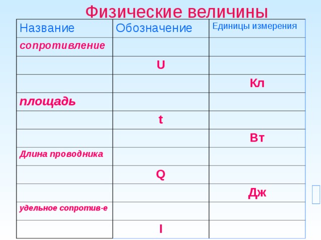 Проводники величина. Длина проводника единица измерения. Обозначение длины проводника в физике. Длина проводника обозначается буквой. Единица измерения длины проводника в физике.