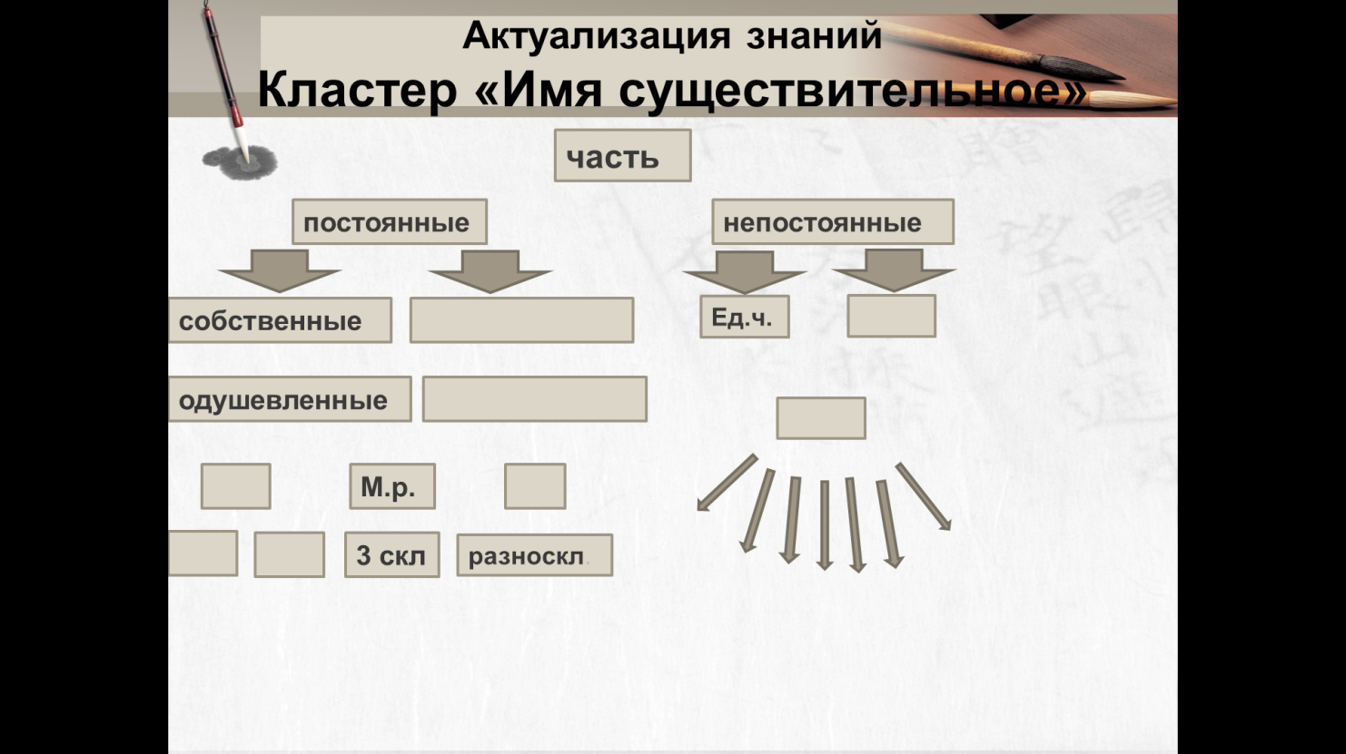 Рабочий лист урока ОНЗ 