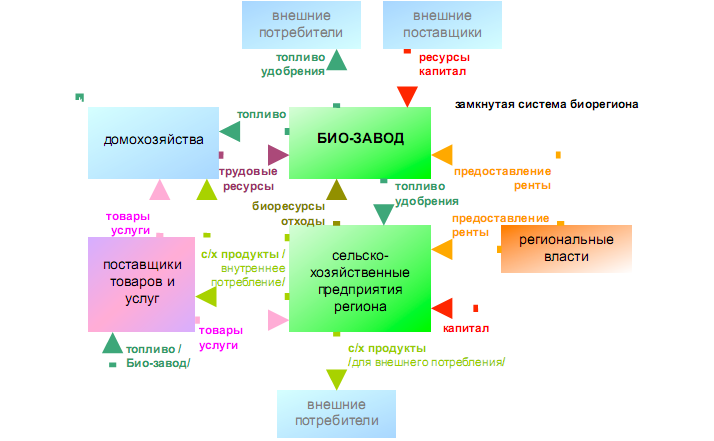 Внешние потребители