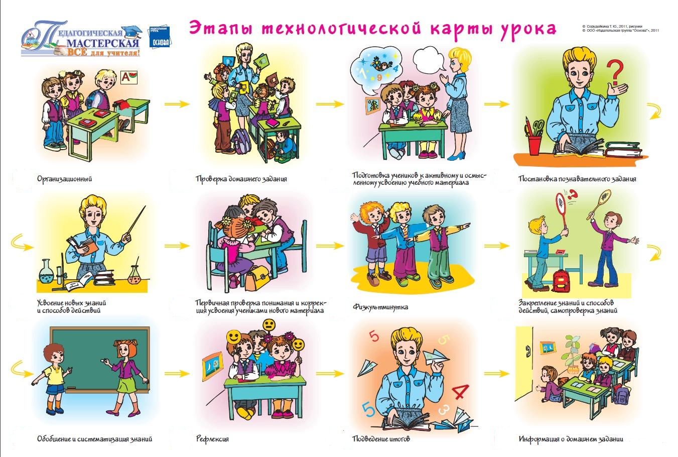 Технологическая карта урока по окружающему миру 3 класс семейный бюджет школа россии