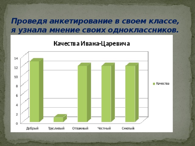 Проведя анкетирование в своем классе, я узнала мнение своих одноклассников. 