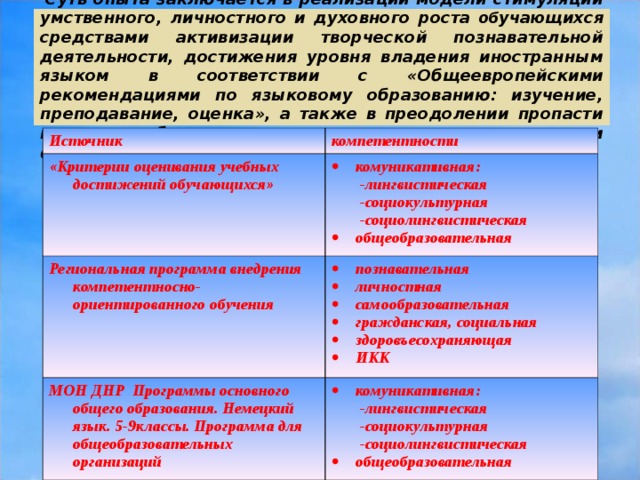 В каком из приведенных отношений заключается суть онтологического плана основного вопроса философии