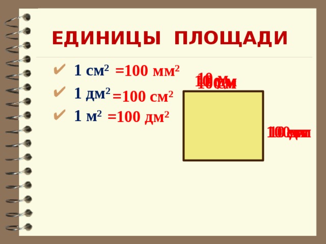 Таблица единиц площади 4 класс презентация