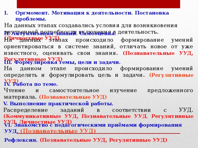 Оргмомент. Мотивация к деятельности. Постановка проблемы. На данных этапах создавались условия для возникновения внутренней потребности включения в деятельность.  (Личностные УУД) II. Актуализация знаний. Самооценка. На данных этапах происходило формирование умений ориентироваться в системе знаний, отличать новое от уже известного, оценивать свои знания.  (Познавательные УУД, Регулятивные УУД) III. Формулировка темы, цели и задачи. На данном этапе происходило формирование умений определять и формулировать цель и задачи.  (Регулятивные УУД) IV. Работа по теме. Чтение и самостоятельное изучение предложенного материала.  (Познавательные УУД) V. Выполнение практической работы. Распределение заданий в соответствии с УУД. (Коммуникативные УУД, Познавательные УУД. Регулятивные УУД.  Личностные УУД) VI. Знакомство с педагогическими приёмами формирования УУД. (Познавательные УУД)  Рефлексия. (Познавательные УУД, Регулятивные УУД) 