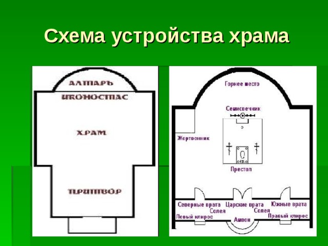 Схема устройства храма 