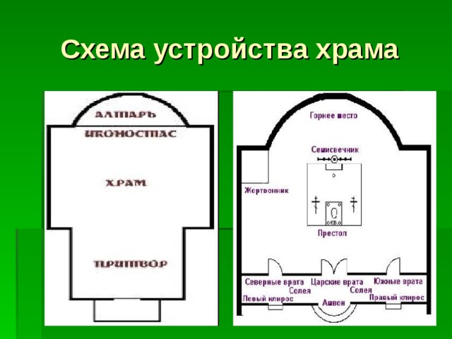 Схема христианской церкви