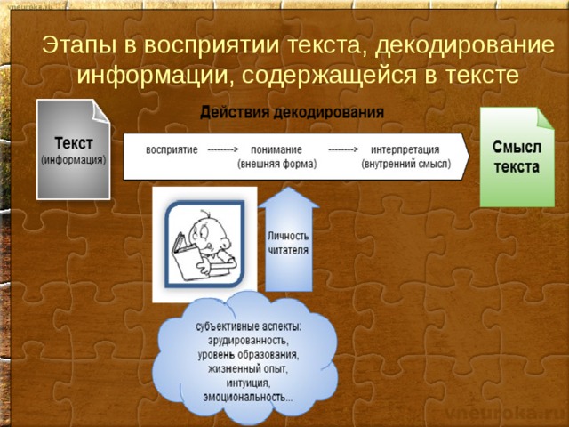 Смысловое восприятие текста