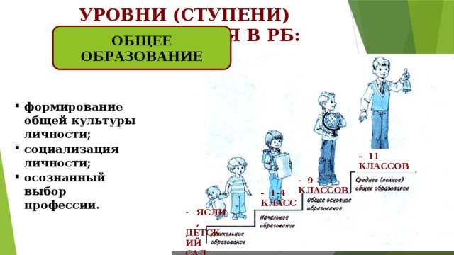 Ступени общего образования. Ступени социализации человека.