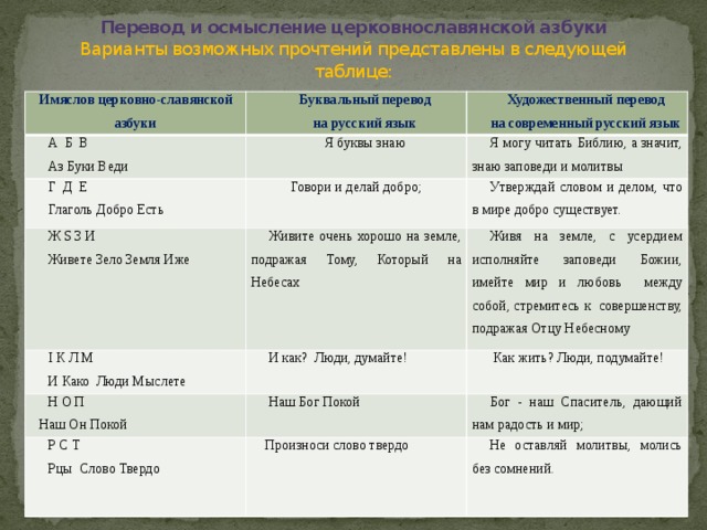 Русско азе перевод