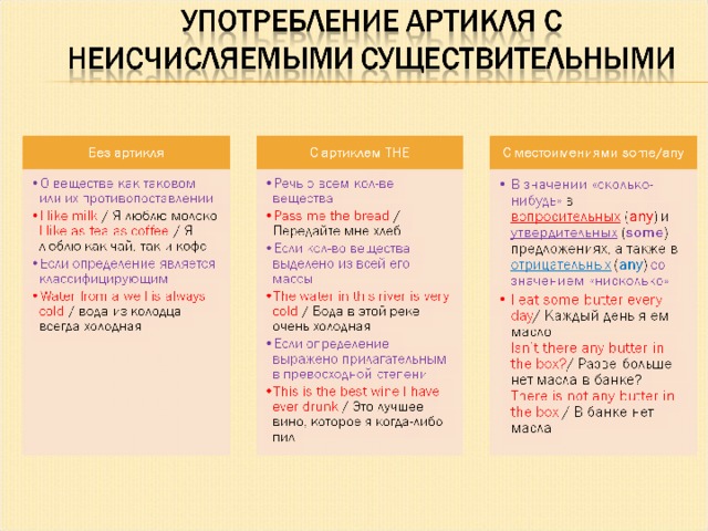 Артикли перед неисчисляемыми. Артикли с едой в английском языке. Артикль а с существительными.