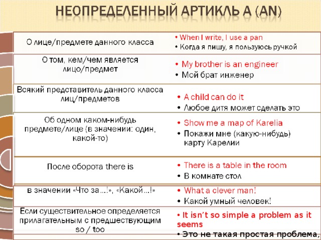 Артикли в английском языке презентация