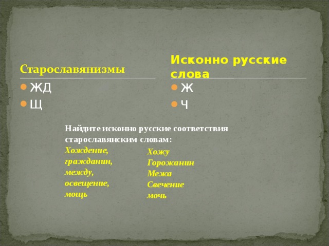 Кадр исконно русское. Старославянизмы и исконно русские слова. Освещение старославянское слово. Освещение исконно русское слово. Между исконно русское слово.