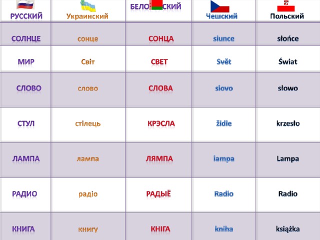 Потужно с украинского на русский язык перевод