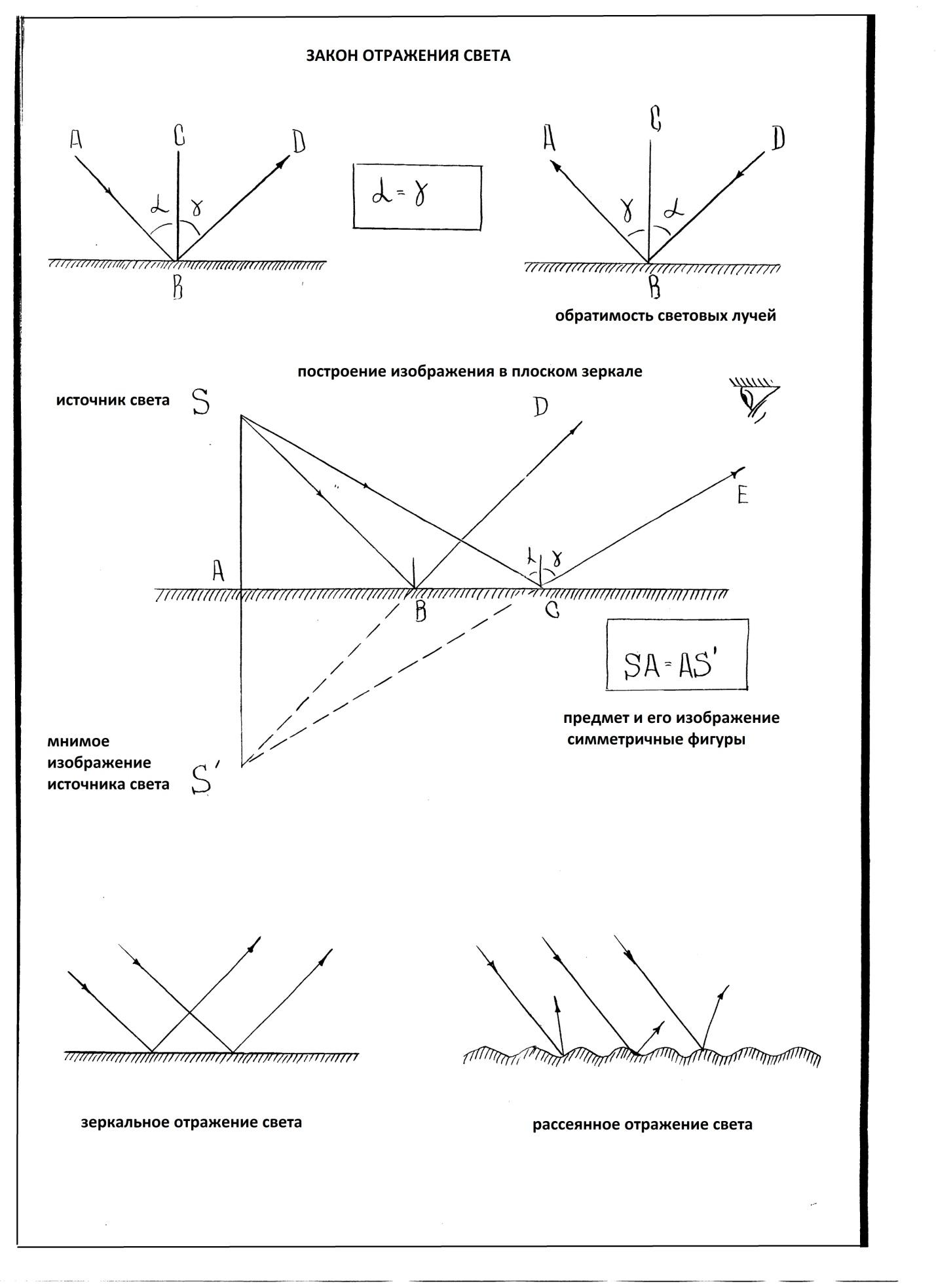 Отражение чертеж. Геометрическая оптика преломление света. Геометрическая оптика опорный конспект. Обобщающая схема по геометрической оптике. Опорный конспект по физике 11 класс Геометрическая оптика.