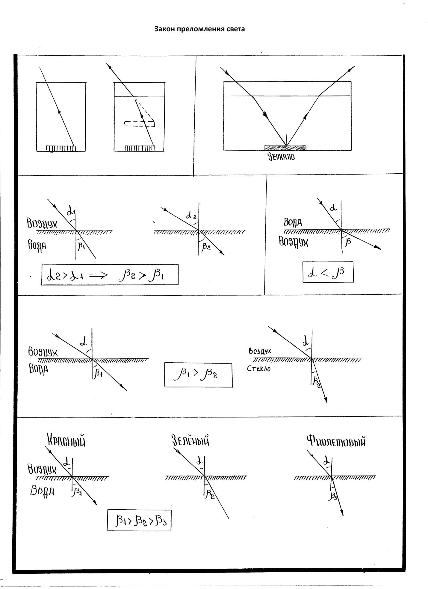 Геометрическая оптика свет. Оптика физика преломление света. Оптика физика конспект. Геометрическая оптика конспект по физике. Опорный конспект по оптике.